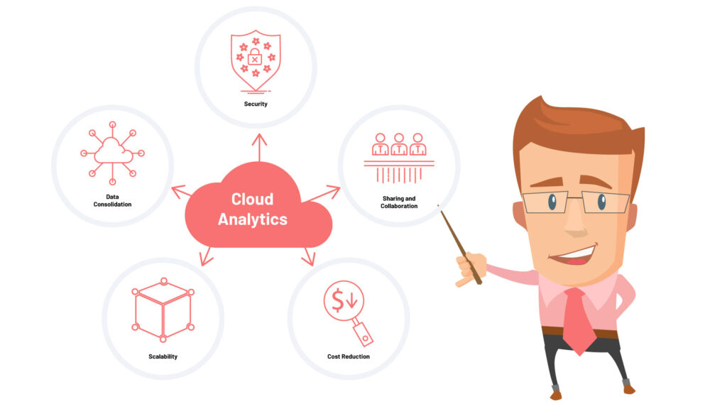 Cloud Based Data Science