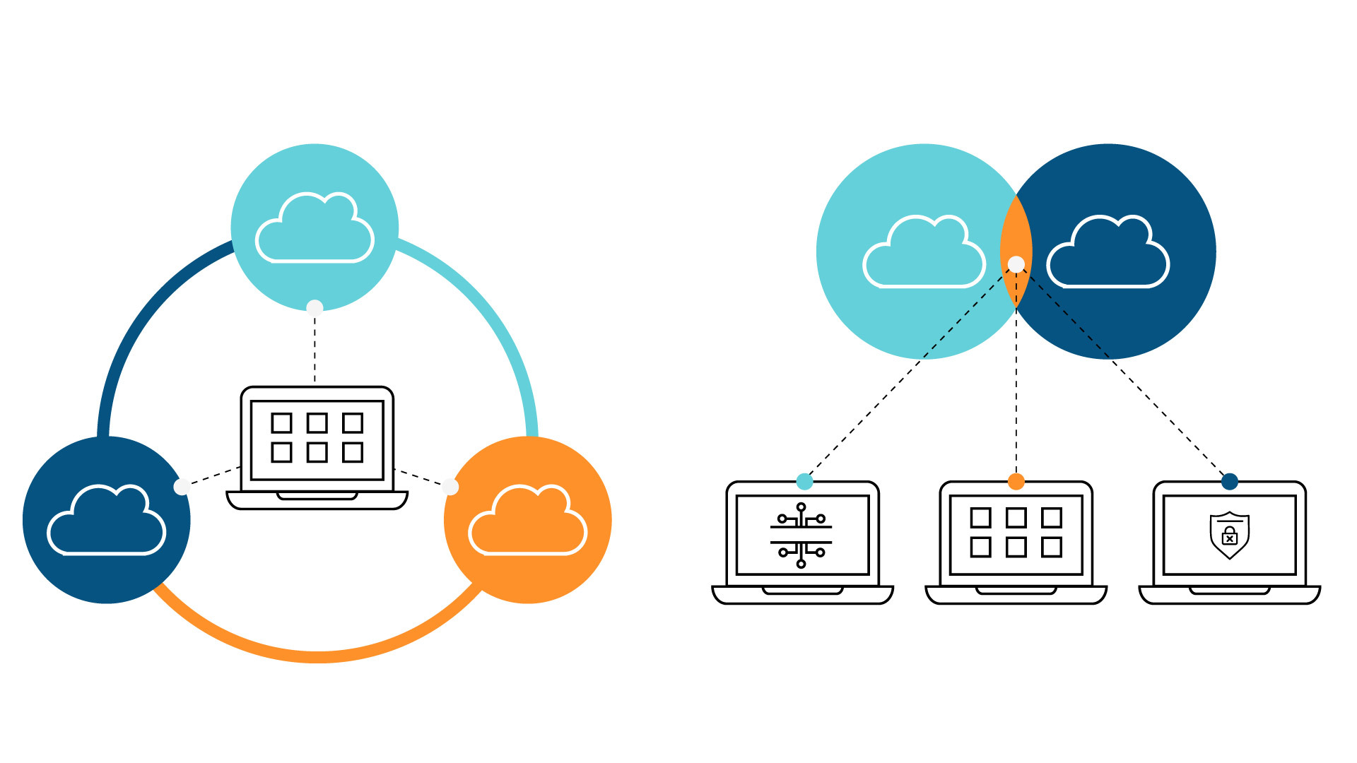 Hybrid Cloud Vs Multi Cloud - The Final Comparison