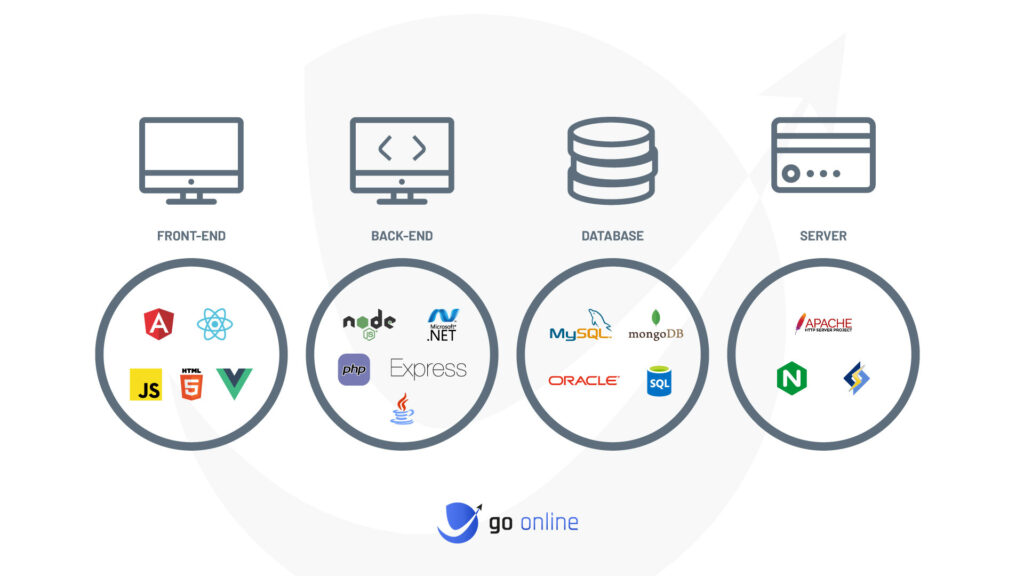 elements of tech stack infographic