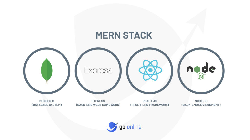mern tech stack infographic