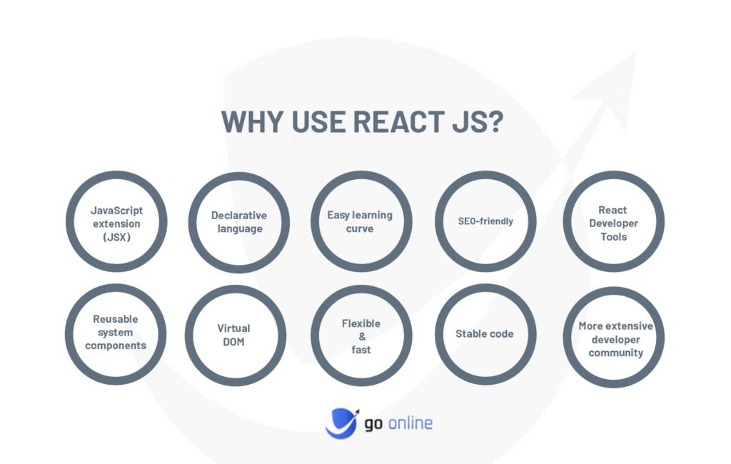 why use react js infograpgic that sums up all the reasons