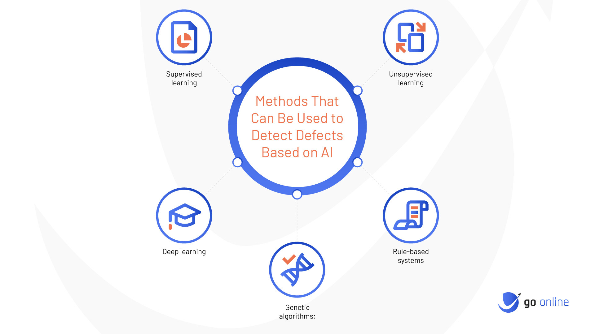 Revolutionizing Manufacturing with AI-based Defect Detection Inspection