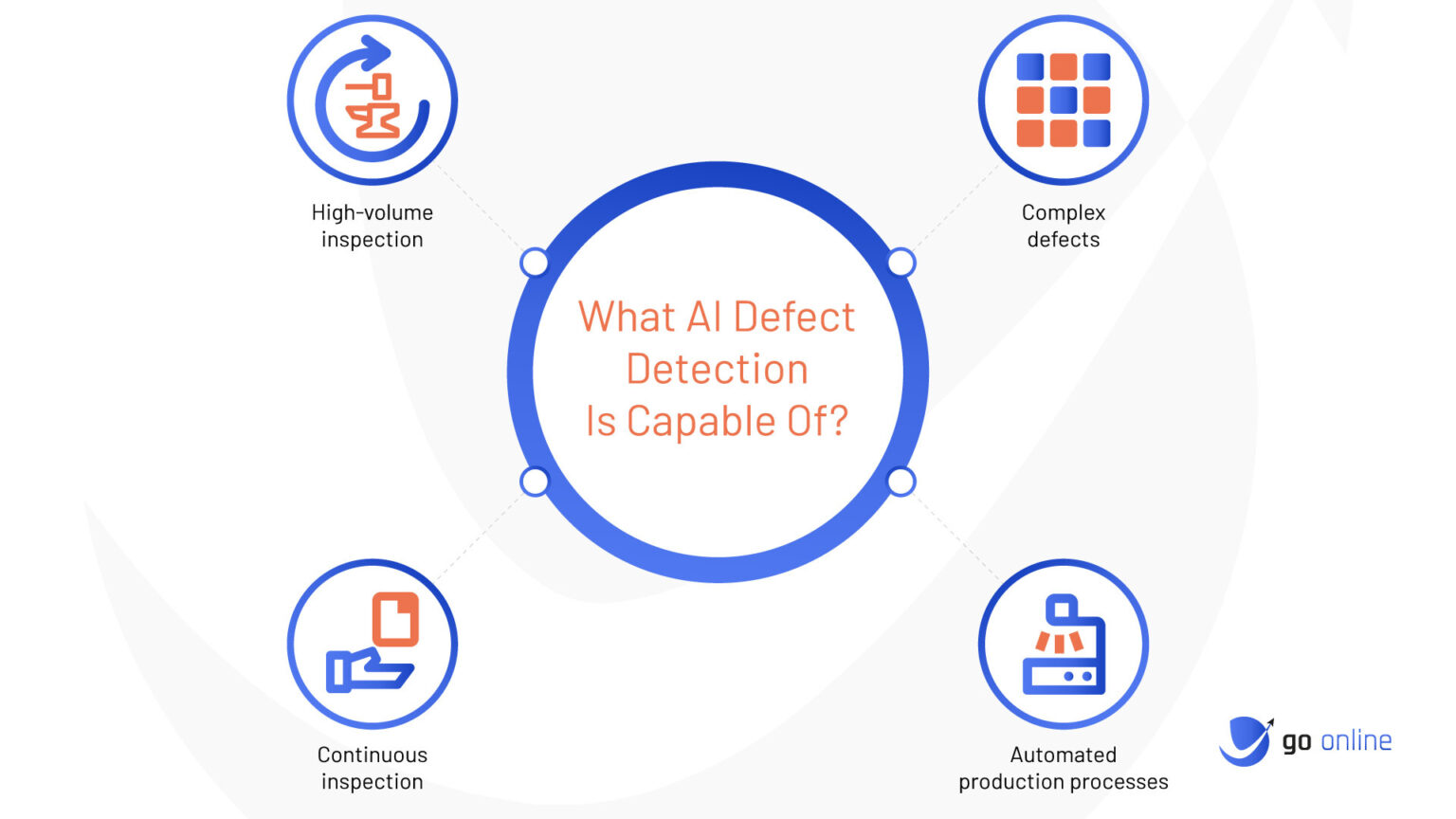 Revolutionizing Manufacturing with AI-based Defect Detection Inspection