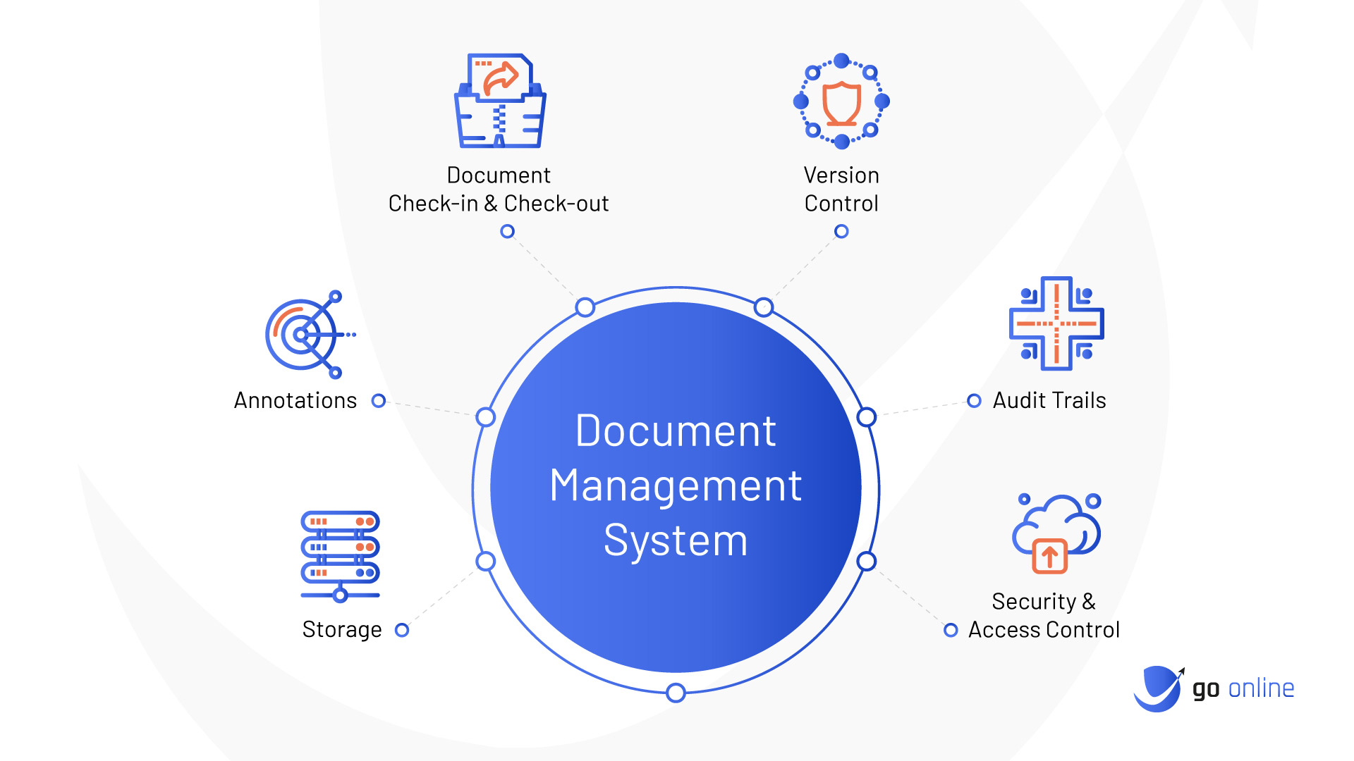 The Importance of Document Management Insurance Industry