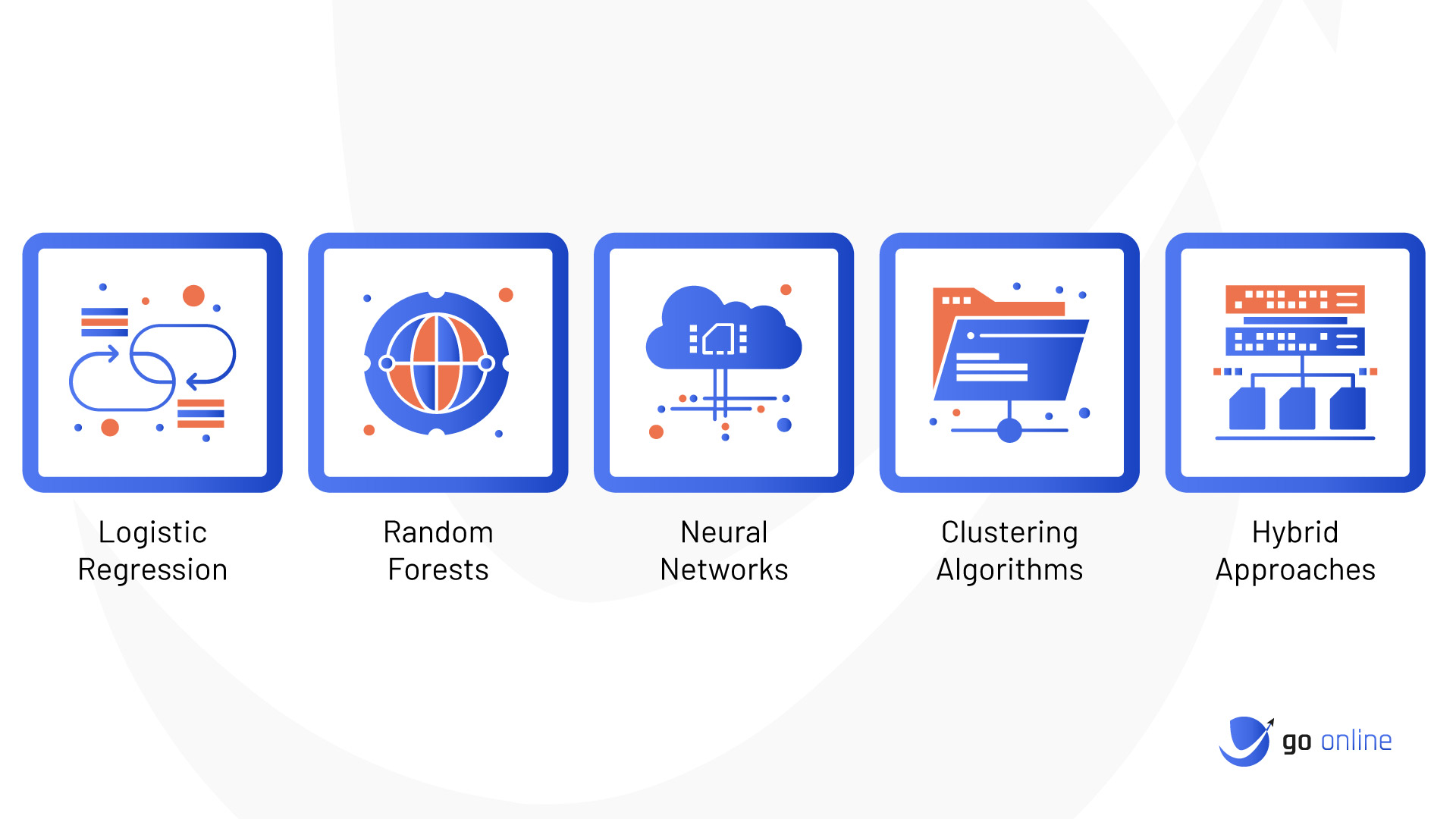 "Machine Learning For Fraud Detection: Techniques & Challenges