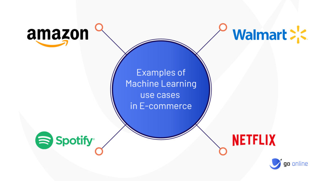 machine learning e commerce case study